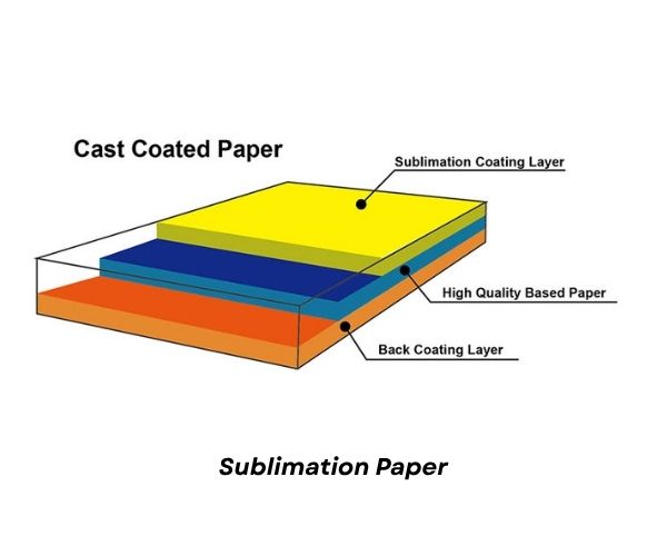 Sublimation_paper_how_it_works.jpg Sublimation_paper_how_it_works.jpg